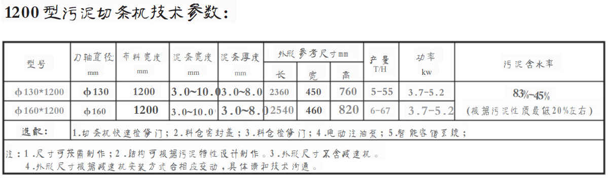 1200 型污泥切條機(圖1)