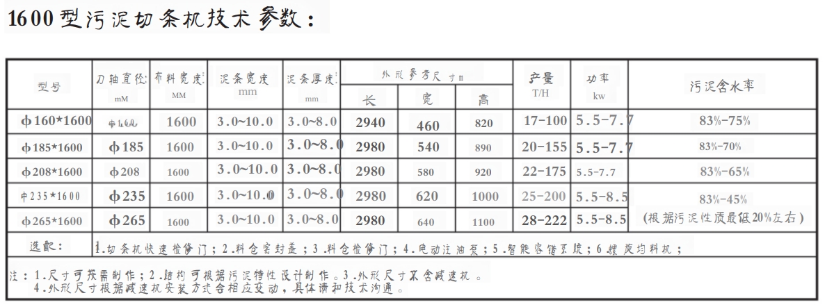 1600型污泥切條機(jī)(圖1)